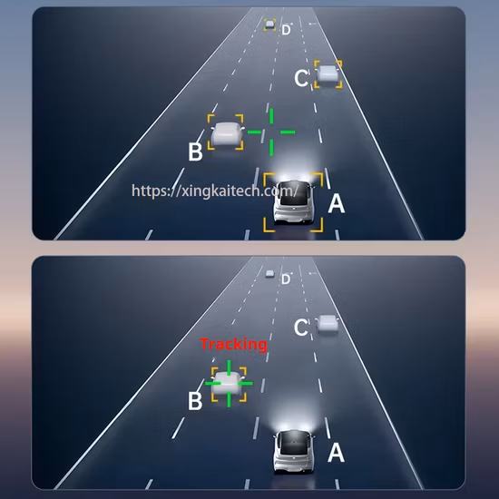 Monitoraggio umano multiplo